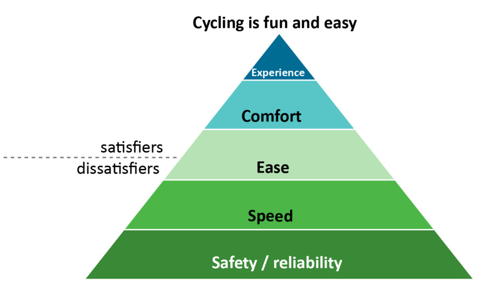 Mobility Pyramid The elements of the Mobility Donut: Mobility Happiness - Mobycon