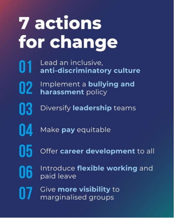 Description of the 7 actions for change